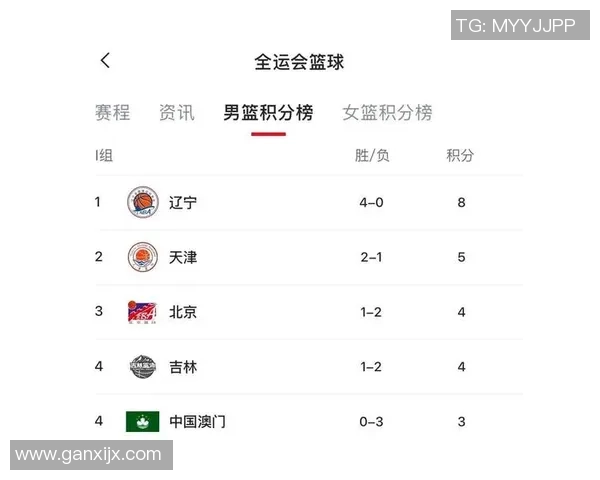 武汉篮球队在全运会积分榜中以74分稳居第一名引发关注