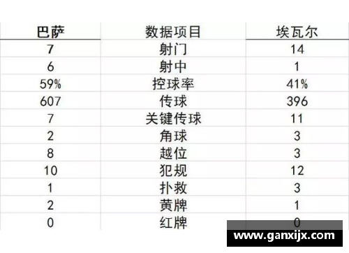 NBA球员板位评比：聚焦技术统计与综合表现分析